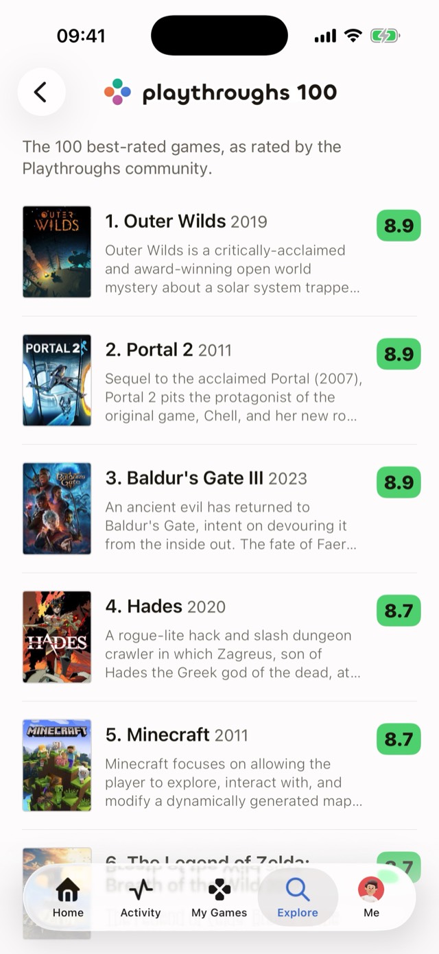 The Playthroughs 100, the best-rated games as rated by the Playthroughs community